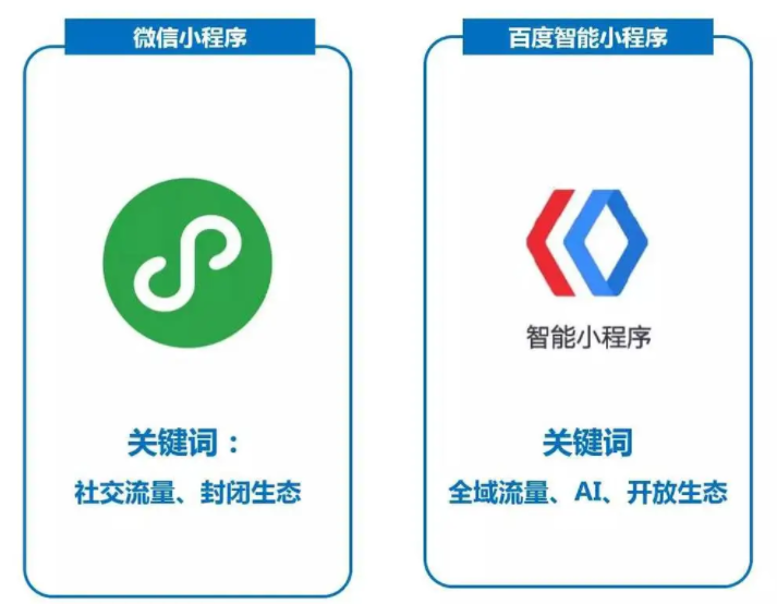南安公司企業(yè)怎么做官網(wǎng)展示小程序？