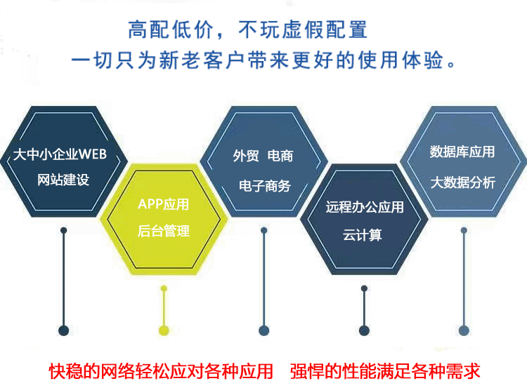 武榮云丨云主機(jī)便捷易用還穩(wěn)定！助你快速靈活構(gòu)建企業(yè)應(yīng)用