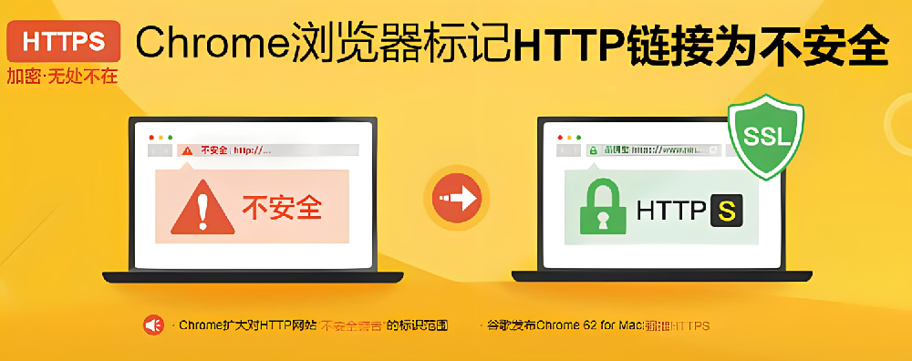 ssl有什么用？是必須的嗎？