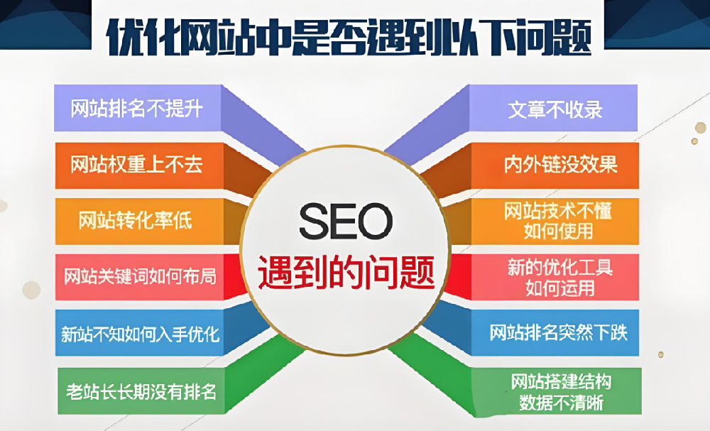 企業(yè)網(wǎng)站關(guān)鍵詞優(yōu)化要注意哪些方面？