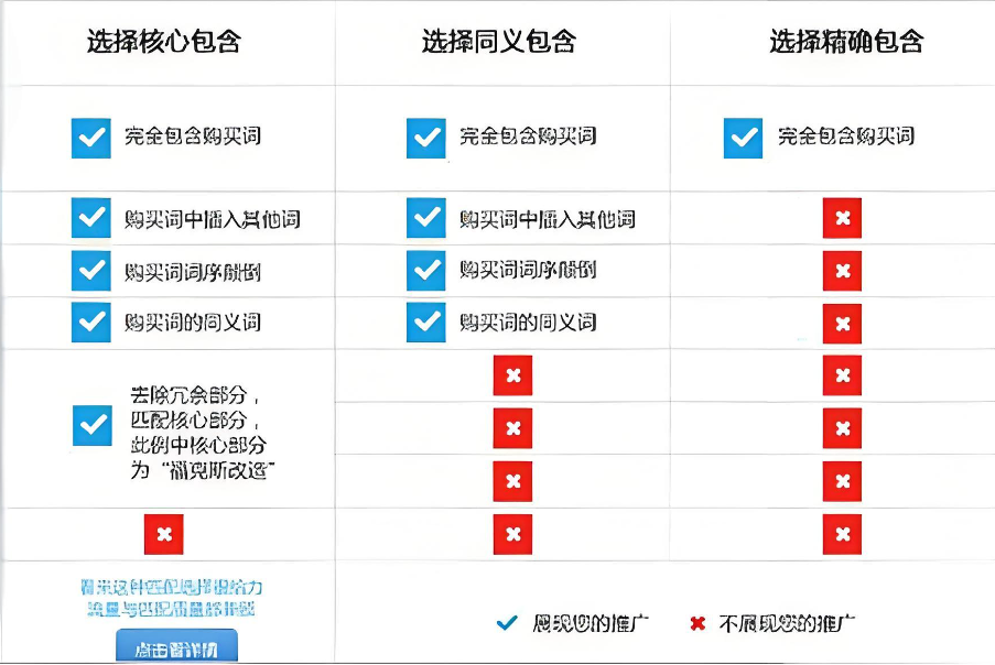 機(jī)械設(shè)備企業(yè)如何在百度競價推廣中設(shè)置短語匹配策略