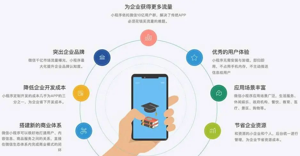 為什么說(shuō)現(xiàn)在的企業(yè)需要有個(gè)自己的小程序