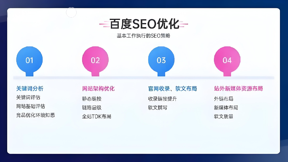 如何利用百度資源平臺進(jìn)行SEO優(yōu)化？