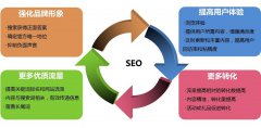 為什么網(wǎng)站做了SEO優(yōu)化沒效果？