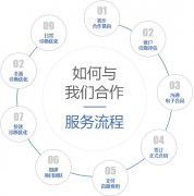 做競(jìng)價(jià)推廣托管都包含什么服務(wù)項(xiàng)目？