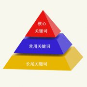 如何利用長尾關(guān)鍵詞帶動主詞的排名