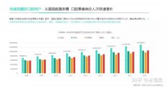 口腔商家為什么一定不能錯過美團點評？