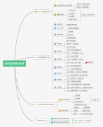 網站不被收錄是什么因素導致的？